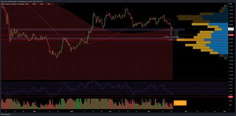 星期一股市預測|指數的想法和預測 — TradingView